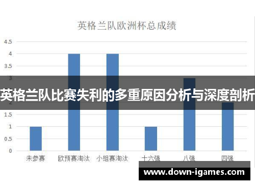 英格兰队比赛失利的多重原因分析与深度剖析 英格兰队比赛失利的多重原因分析与深度剖析