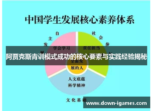 阿贾克斯青训模式成功的核心要素与实践经验揭秘
