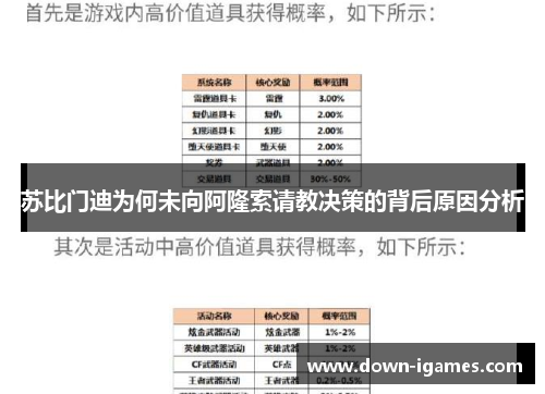 苏比门迪为何未向阿隆索请教决策的背后原因分析
