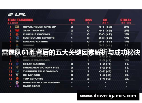 雷霆队61胜背后的五大关键因素解析与成功秘诀